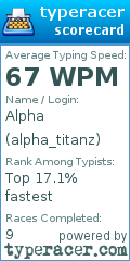 Scorecard for user alpha_titanz