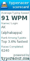 Scorecard for user alphakappa