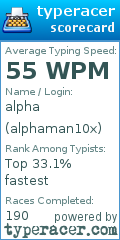 Scorecard for user alphaman10x