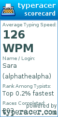 Scorecard for user alphathealpha
