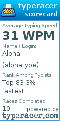 Scorecard for user alphatype