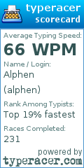 Scorecard for user alphen