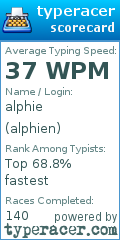 Scorecard for user alphien