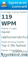 Scorecard for user alphonserobichu