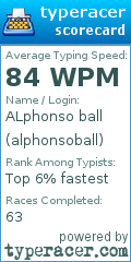 Scorecard for user alphonsoball
