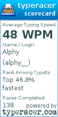 Scorecard for user alphy__