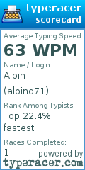 Scorecard for user alpind71