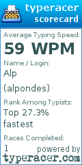 Scorecard for user alpondes