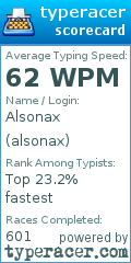 Scorecard for user alsonax