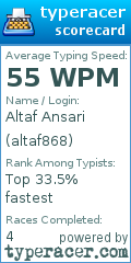 Scorecard for user altaf868