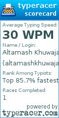 Scorecard for user altamashkhuwaja