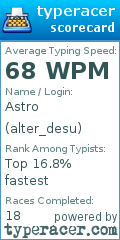 Scorecard for user alter_desu