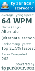 Scorecard for user alternate_racoon