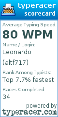 Scorecard for user altf717