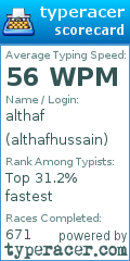 Scorecard for user althafhussain