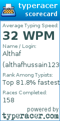 Scorecard for user althafhussain123