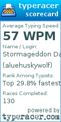 Scorecard for user aluehuskywolf