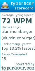 Scorecard for user aluminumburger