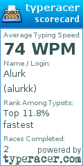 Scorecard for user alurkk