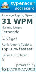 Scorecard for user alv1gz