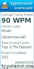 Scorecard for user alvannauval