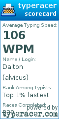 Scorecard for user alvicus