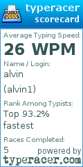 Scorecard for user alvin1