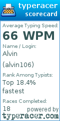 Scorecard for user alvin106