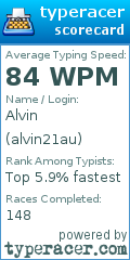 Scorecard for user alvin21au