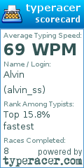 Scorecard for user alvin_ss