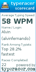 Scorecard for user alvinfernando