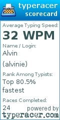 Scorecard for user alvinie