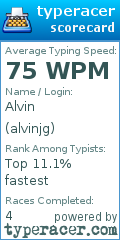 Scorecard for user alvinjg