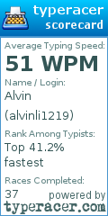 Scorecard for user alvinli1219