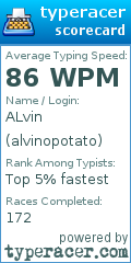 Scorecard for user alvinopotato