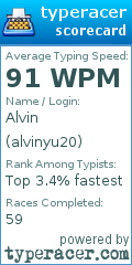 Scorecard for user alvinyu20