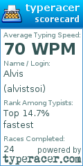 Scorecard for user alvistsoi
