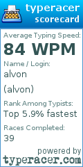 Scorecard for user alvon