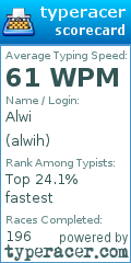Scorecard for user alwih