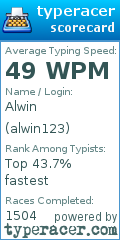 Scorecard for user alwin123
