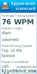 Scorecard for user alwin96