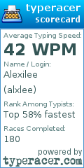 Scorecard for user alxlee