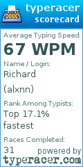 Scorecard for user alxnn