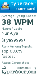 Scorecard for user alya99999