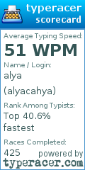 Scorecard for user alyacahya