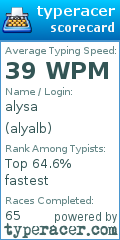 Scorecard for user alyalb