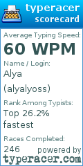 Scorecard for user alyalyoss