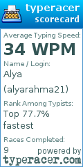 Scorecard for user alyarahma21