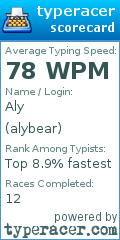 Scorecard for user alybear