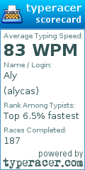 Scorecard for user alycas